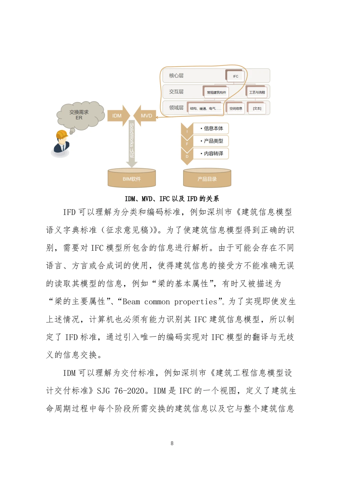IFC 标准简介，第 11 页，共 59 页