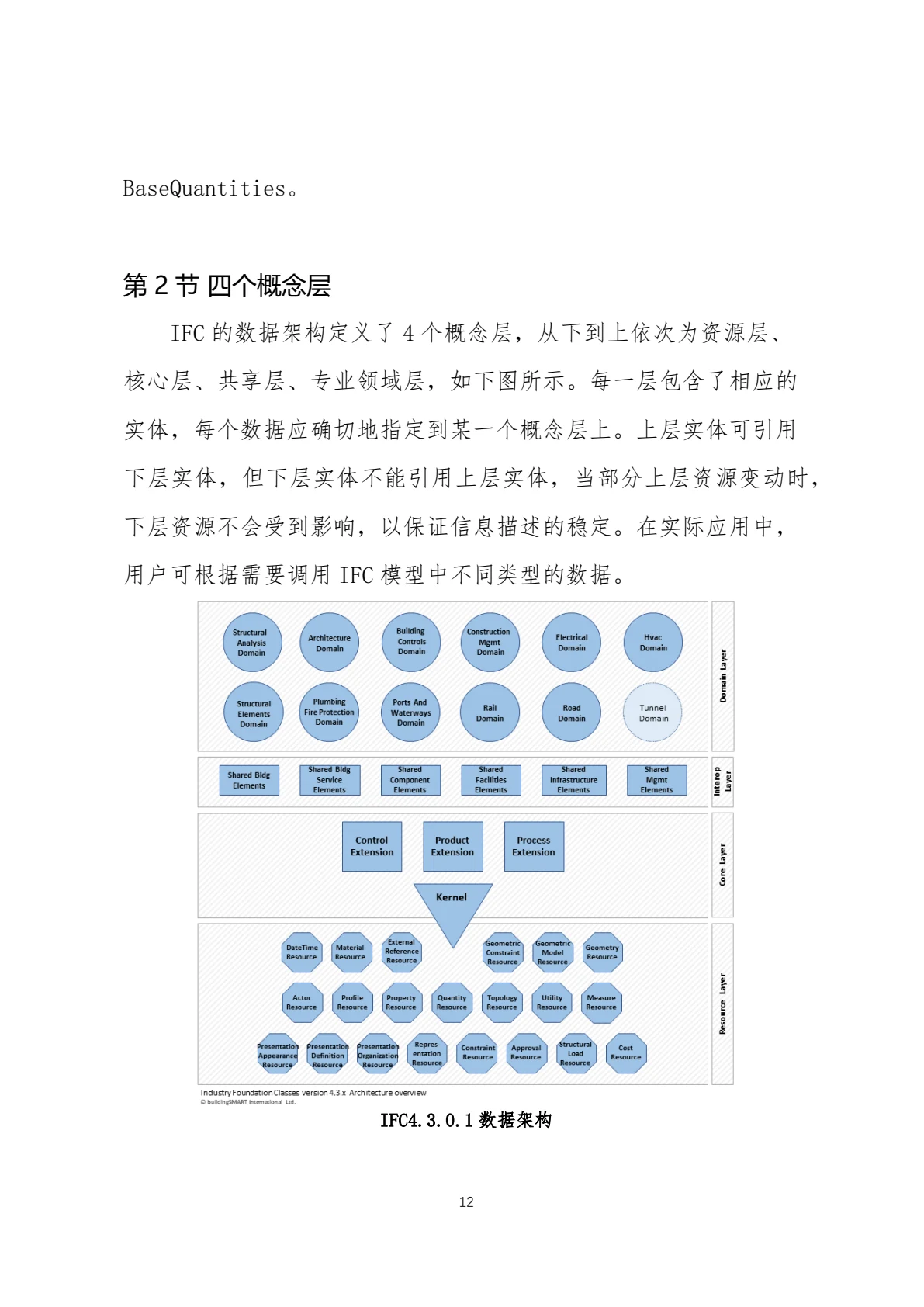 IFC 标准简介，第 15 页，共 59 页