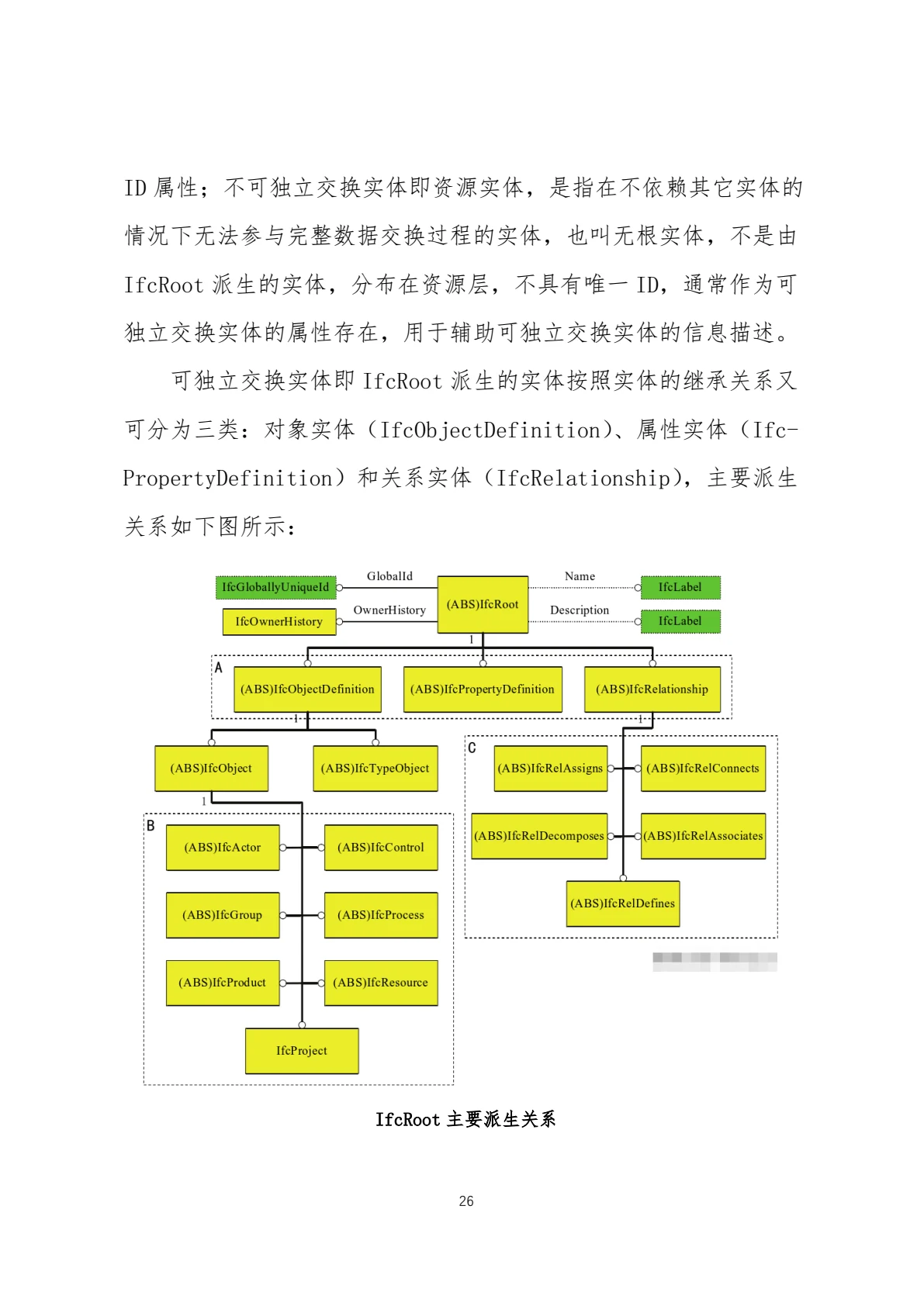 IFC 标准简介，第 29 页，共 59 页