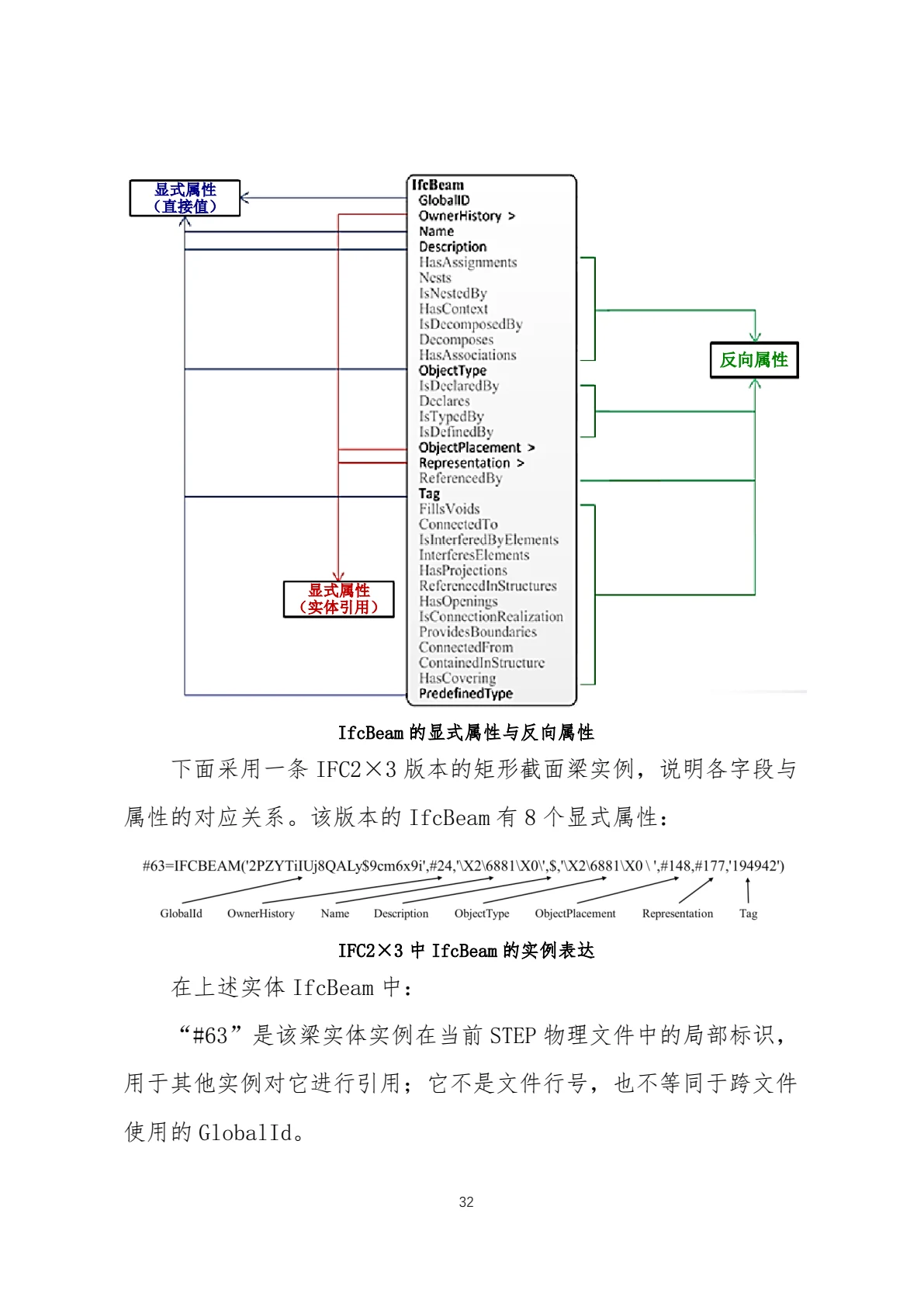 IFC 标准简介，第 35 页，共 59 页