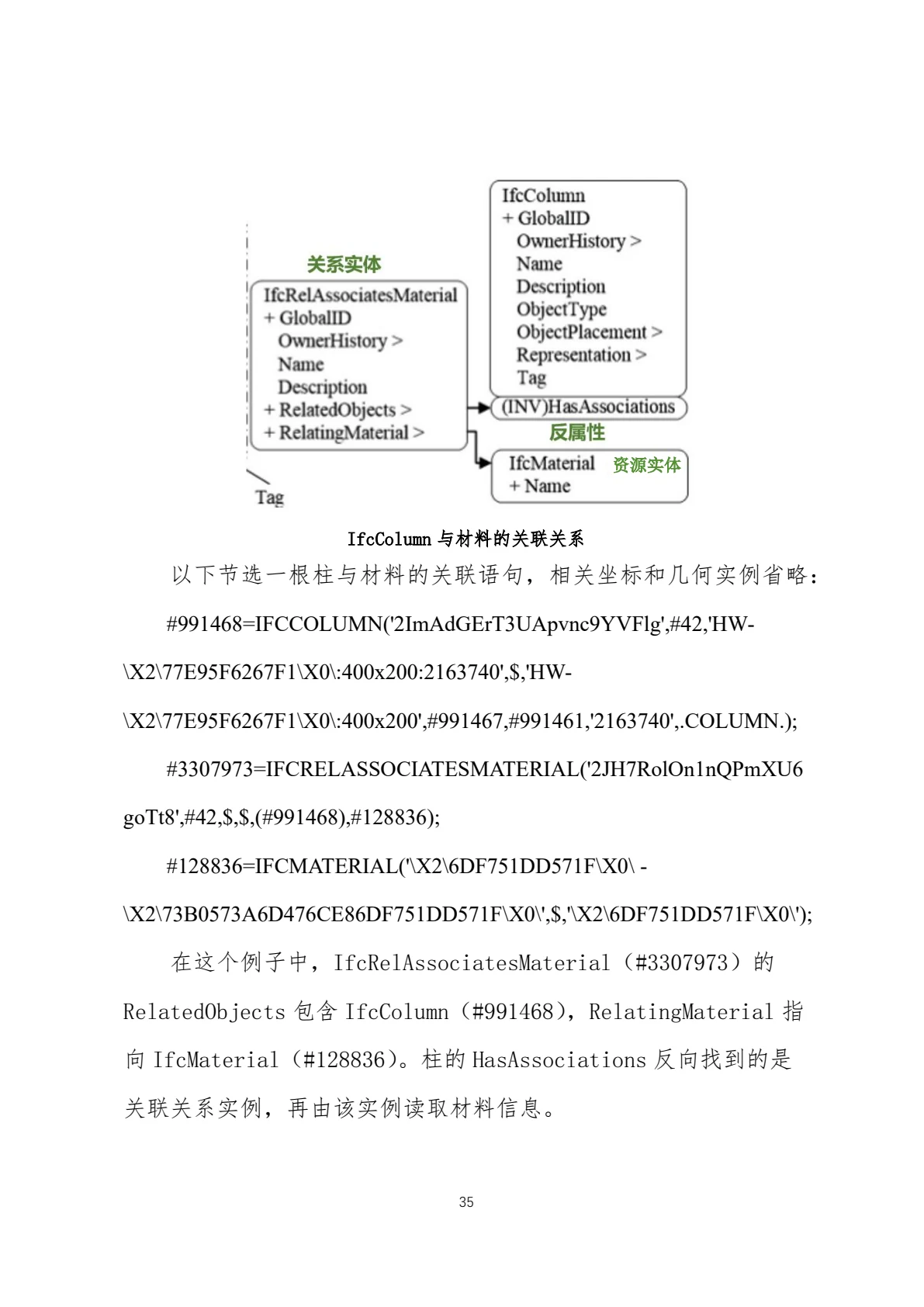 IFC 标准简介，第 38 页，共 59 页