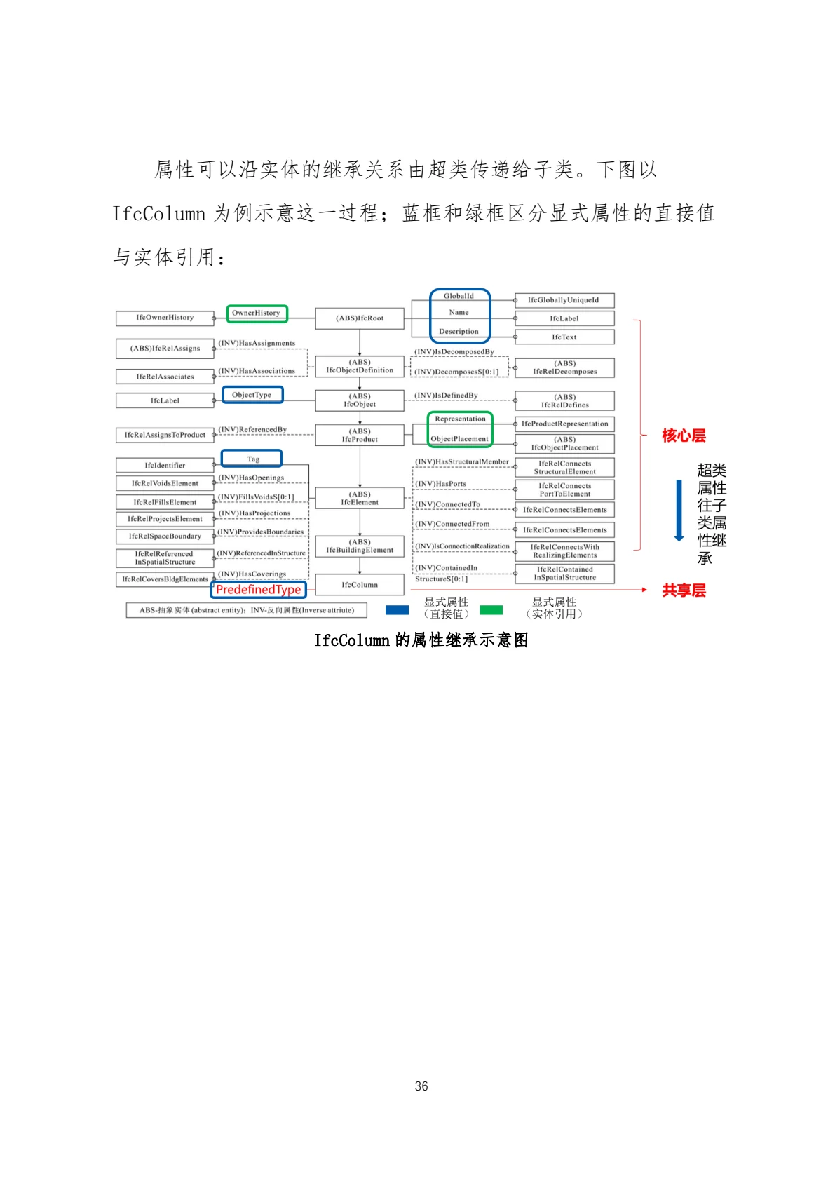IFC 标准简介，第 39 页，共 59 页