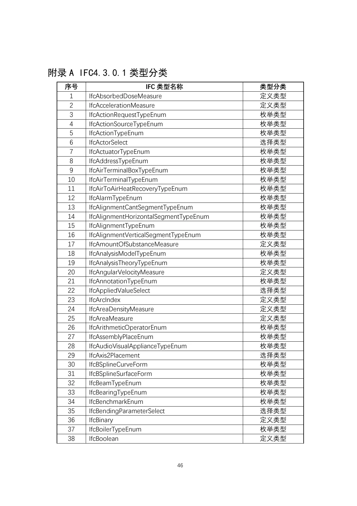 IFC 标准简介，第 49 页，共 59 页
