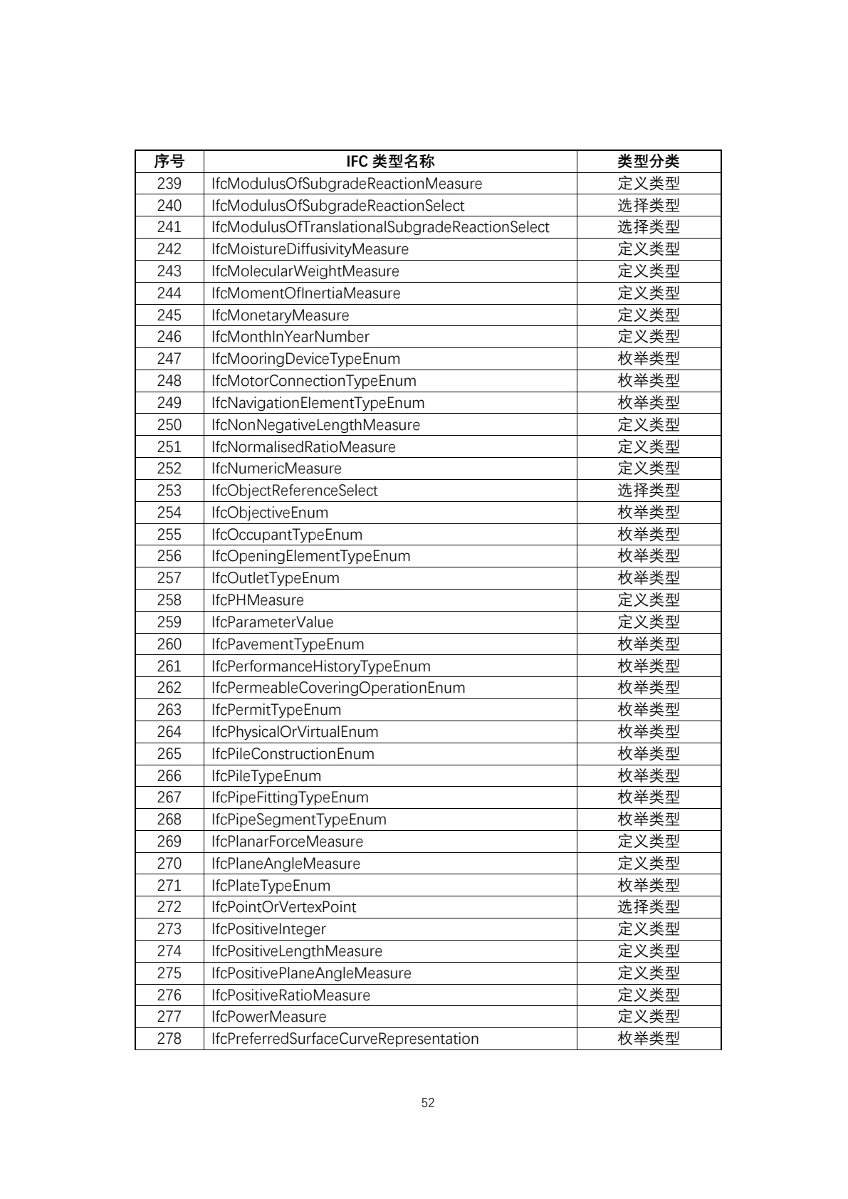 IFC 标准简介，第 55 页，共 59 页